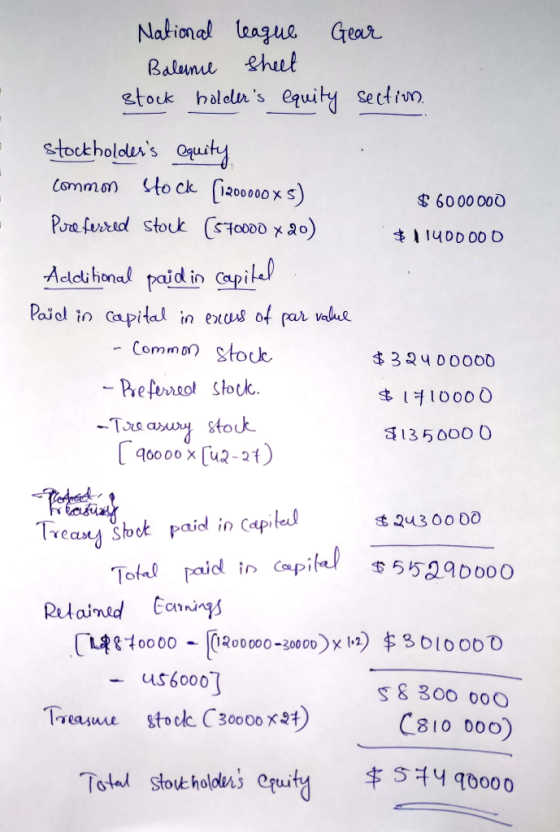 National league Gear Balenie sheet stock holders equity sections. $6000000 $ 11400 000 stockholders Oquity. commm Stock [12