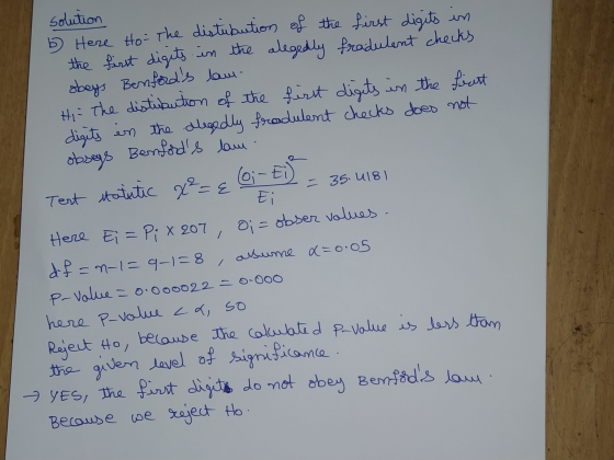 - 35.4181 solution b) Here to the distubution of the first digits in the first digits in the alegedly fradulent checks obeys