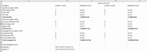 Scores out of 10 Suplier 2 Score Suplier 1 Score Weighted Score Weighted Score =0.6*6 =0.2*8 =0.2*9 =SUM(C4:06) =0.6*8 =0.2*6