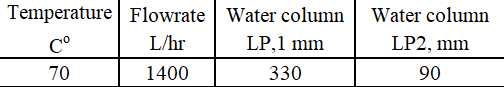 Temperature Flowrate Water column | L/hr LP,1 mm 70 1400 330 Water column LP2, mm 90