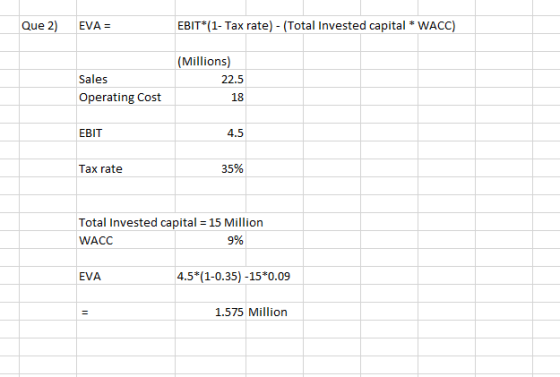 Que 2) EVA = EBIT*(1- Tax rate) - (Total Invested capital * WACC) (Millions) 22.5 Sales Operating Cost EBIT 4.5 Tax rate 35%