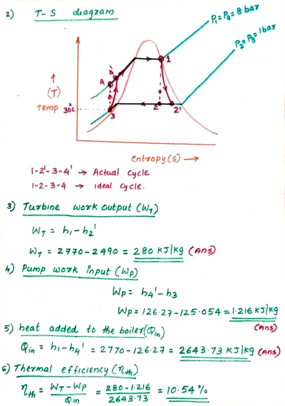 2) T-S diagram -P, = P₂ = 8 bar Po Balbay Temp 3óc ....... entropy(5) ► 1-2-3-4 Actual cycle 1-2-3-4 — ideal cycle. 3) Turbin