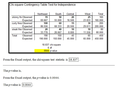 Chi-square Contingency Table Test for Independence South West 50 Central 20 16.500 25 55.000 23.833 Total 165 165.000 205 205