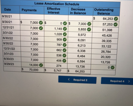 Lease Amortization Schedule Effective Decrease Payments Interest in Balance Date 9/30/21 $ $ 0$ 1,145 1,028 909 9/30/21 12/31