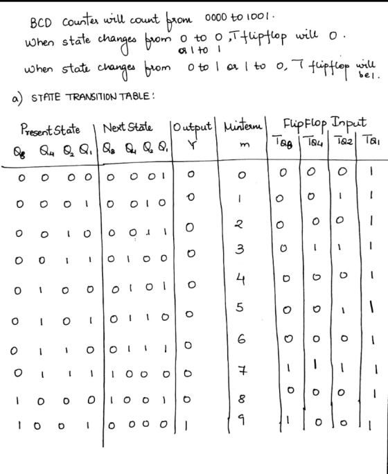 0000 to 1001. will bel. BCD counter will count from When state changes from a tot tip flop will o. when state changes from ot