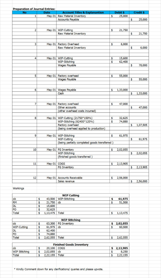 Credit $ Preparation of Journal Entries: No Date Account Titles & Explanantion 1 May-31 Raw Material Inventory Accounts Payab