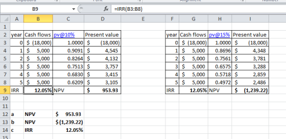 B9 fi =IRR(B3:38) ДА | F G H 1 2 year Cash flows pv@10% Present value 3 0 $ (18,000) 1.0000 $ (18,000) 4 1 $ 5,000 0.9091 $ 4
