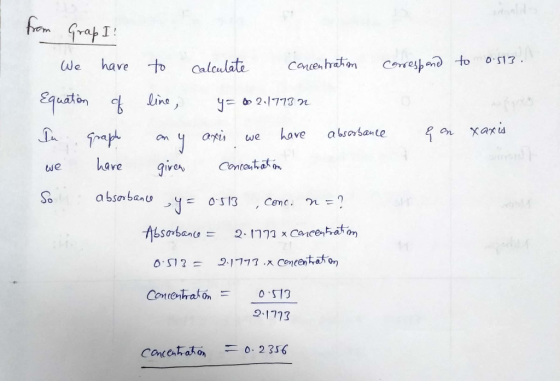 d fm ratI 0-517 have to Calculate Canuen hratn Coneshand to We Equstion Line xaris have a bsarbance arpis j we On hare Contai