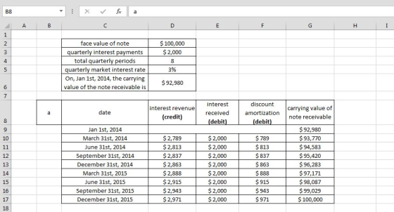 А в C F G H I $ 100,000 $ 2,000 face value of note quarterly interest payments total quarterly periods quarterly market inter
