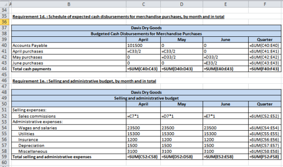 34 35 Requirement 1d. : Schedule of expected cash disbursements for merchandise purchases, by month and in total 36 37 38 39