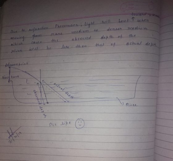 toward nome Due to refraction Phenomena, light will bent T when moving from rare medium to denser medium which cause cause th