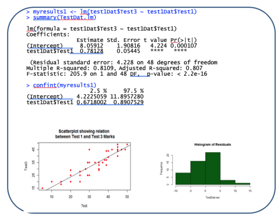 **** **** myresults1 <- Im(testlDat$Test3 testlDat$Test1) > summary (TestDat. Im Im formula = test1Dat$Test3 ~ testlDat$Testi