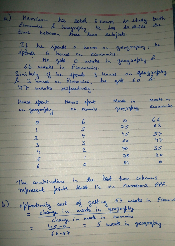 eosraphg spends 6 hows on eionemies 66 marks in Etonomics 6 3 52 4y 35 20 23 1.5 5 2. 3 2. 5 8i The cowbi nations in Columns represent oiuts that ie on Harsionts PfF ha last oo