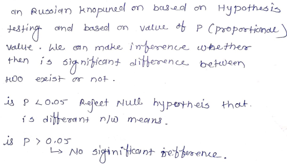 than cant alitHerr^nce betweer 0.05 Aaleet Null, hypoth els that