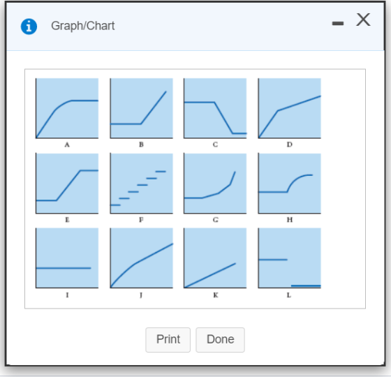 * Graph/Chart ur Print Done