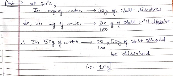 And at 20°c, In loog of water gog of salt dissores So, In Ig of water 0 g of salt will disgolve. US1000 1. In 50g of water go