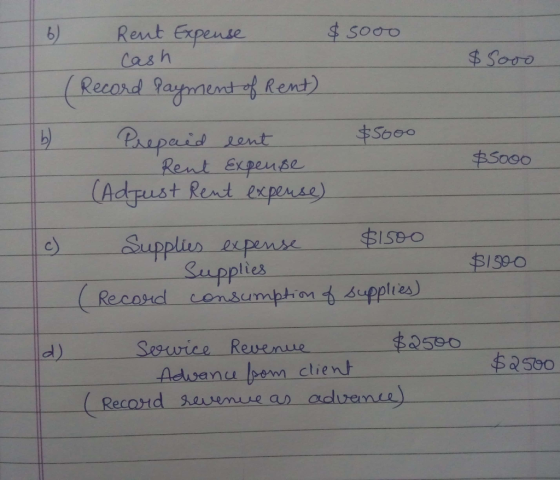 ) Rent Expense Cas h sOOD Rent) Soeo Rent expeuse ES0oo c) Supplin expense B1390 Recoud consu oM supplies d)Souice Rewene $2500 2360 Aduancu clienh Recond