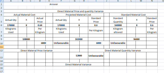 A D E G Н Answer 2 Direct Material Price and quantity Variance 3 Actual Material Cost Projected Material Cost Standard Materi