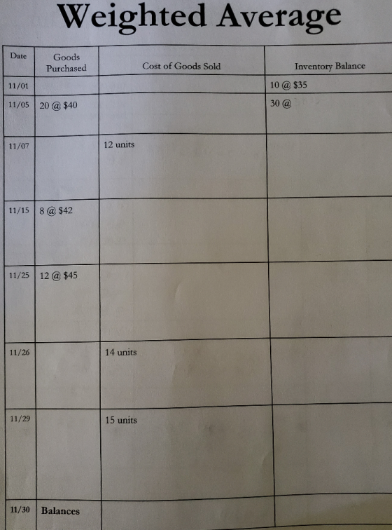 Weighted Average Date Goods Purchased Cost of Goods Sold Inventory Balance 11/01 10 @ $35 11/05 20 @ $40 | 30 @ 11/07 12 unit