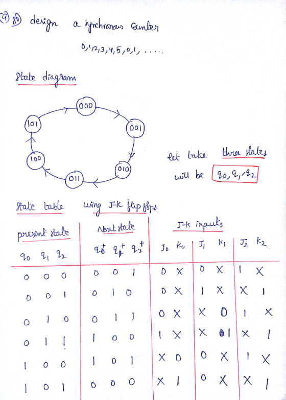 986) design a synchronous Counter 012,3,4,5,0,1,..... Slate diagram let take three states will be (90, 9, 122 State table win