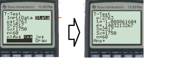 TEXAS INSTRUMENTS TI-83 Plus TEXAS INSTRUMENTS TI-83 Plus T-Test Inpt: Dat Stats 10:2763 3:2517 Sx: 1750 n: 60 Mimo KPO MD Dr