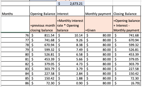 2,673.21 Opening Balance Interest Monthly payment Closing Balance Monthly interest -previous month rate Opening closing balan