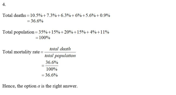 4. Total deaths = 10.5%+7.3% +6.3% +6%+5.6%+0.9% = 36.6% Total population=35%+15%+ 20% +15%+4%+11% = 100% Total mortality rat