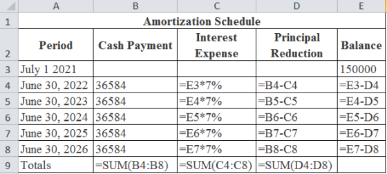 Balance A B C D Amortization Schedule Interest Principal Period Cash Payment Expense Reduction 3 July 1 2021 4 June 30, 2022