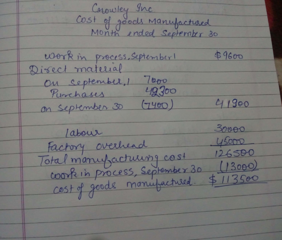 Cstouwley Inc Month ended Septenhr 30 oerk nprecess Septe ber B 9600 Purchasus し11 goo 30veo ysoon 26590 1300o) labou manunachuung cost toork ih process, Se Cost of goods man