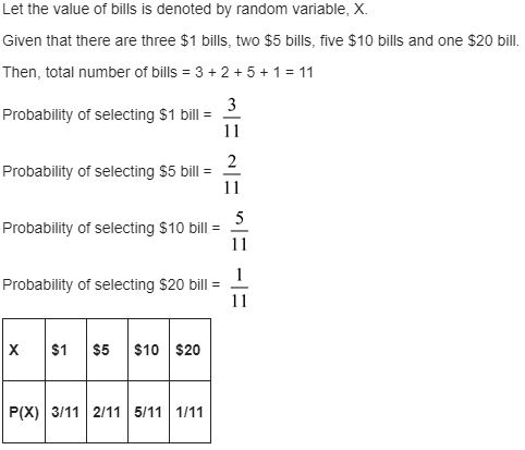 Let the value of bills is denoted by random variable, X. Given that there are three $1 bills, two $5 bills, five $10 bills an