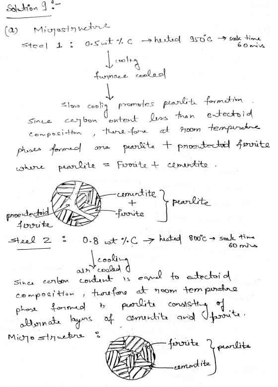 Solution 9 (a) Microstructure Steel 1 : o.swt %. c heated groc & soak time 60min I cooley furnace cooled d slow co since cool