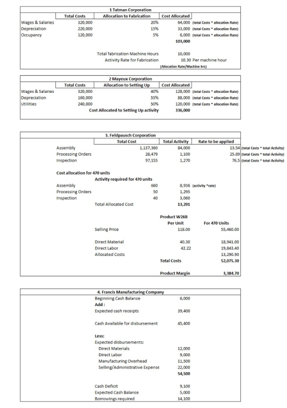 1 Tatman Co Total Costs Allocation to Fabrication Cost Allocated Wages & Salaries Depreciation Occupancy 320,000 220,000 120,