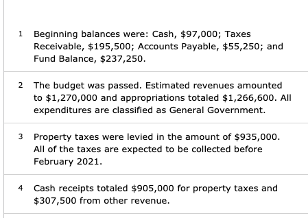 1 Beginning balances were: Cash, $97,000; Taxes Receivable, $195,500; Accounts Payable, $55,250; and Fund Balance, $237,250.