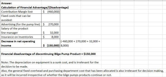 Answer: Calculation of Financial Advantage/(Disadvantage) Contribution Margin lost $ (460,000) Fixed costs that can be avoide