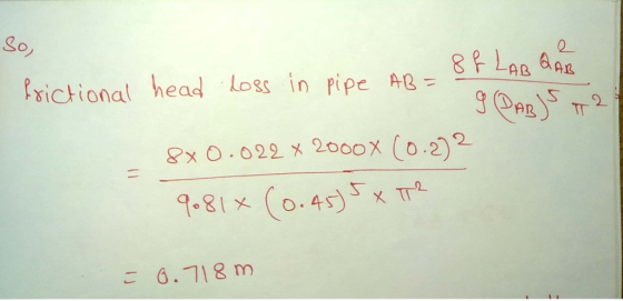 So rictional head loss in fipe AL sictiona heas Ar 2