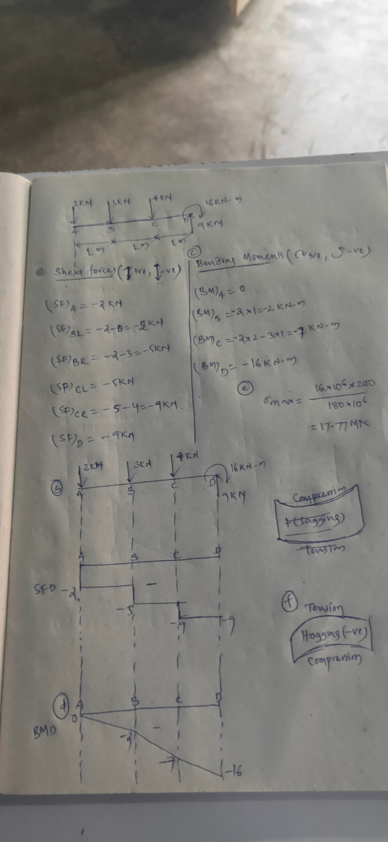 2KN ISKN 14RN IGKN-m 9KM im 1m Bendring moment (outre, sove) @ shed forces (I tve, -0 (SF) A = -2 KN (SF) 32 = -2-0=-2 KN | (