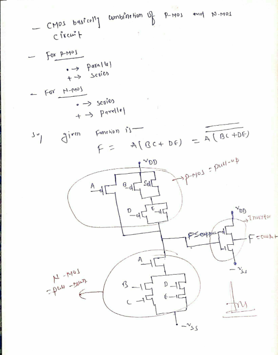 combination of P-mos and N-mos - CMOS basically circuit For PMOS - parallel Series a For y ty Homos o + series Parallel suy g
