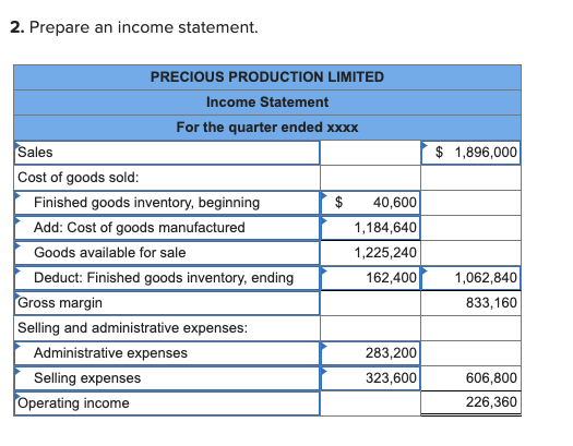 2. Prepare an income statement. PRECIOUS PRODUCTION LIMITED Income Statement For the quarter ended xxxx Sales $ 1,896,000 Cos