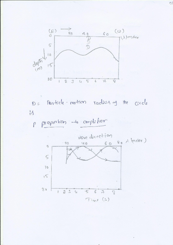 A)mdey 1 0 IS 8.0 14, Hove cirect ion 20 60 80 meler ) 2 D