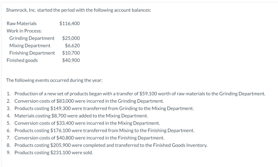 Shamrock, Inc. started the period with the following account balances: $116,400 Raw Materials Work in Process: Grinding Depar