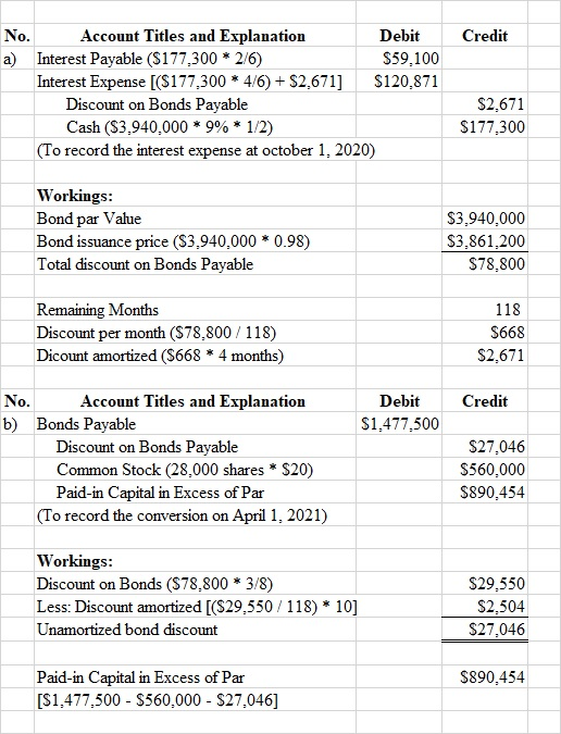 Credit No. Account Titles and Explanation Debit a) Interest Payable ($177,300 * 2/6) $59.100 Interest Expense [($177,300 * 4/