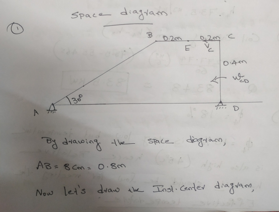 Space diagram 0.2m 0; 2m co E 0.4m wes 300 D space diagram, By drawing the AB= 8cm=0.8m Now lets draw the Insti center diagr