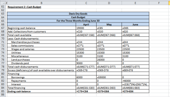 C D E Requirement 2: Cash Budget June D85 E20 SUM(E67:E68) c20 70 71 72 73 74 Davis Dry Goods Cash Budget For the Three Month