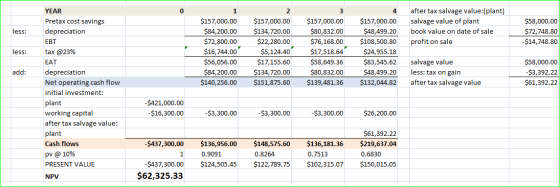 4 after tax salvage value:(plant) salvage value of plant book value on date of sale profit on sale less: $58,000.00 $72,748.8