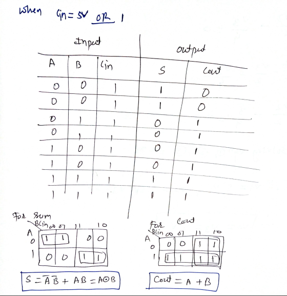 when cin=sv ORI output Input B lin ooi T cont + +--- For loud sum Blinoor na lolo For Blin o of l o 600 000D S-A B + AB = AOB