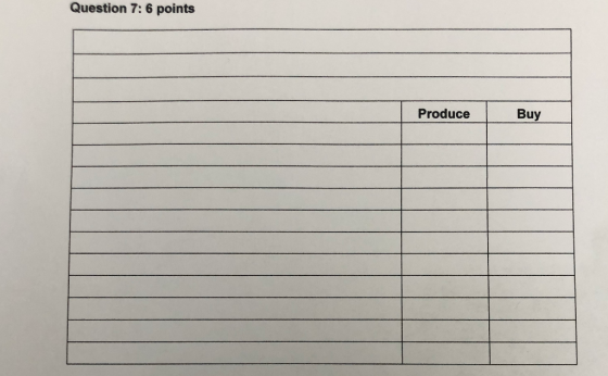 Question 7: 6 points Produce Buy