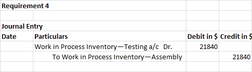 Requirement 4 Journal Entry Debit in $ Credit in $ Particulars Date Work in Process Inventory-Testing a/c Dr. To Work in Proc