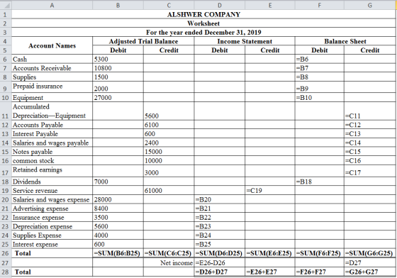 D F G ALSHWER COMPANY Worksheet For the year ended December 31, 2019 Adjusted Trial Balance Income Statement Balance Sheet Ac