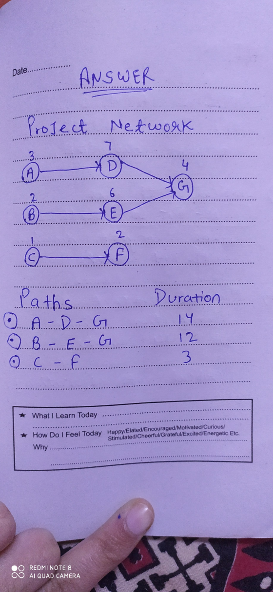 Date.... ANSWER Project Network 7 3. (A D 4 6 G B E 2 © Paths... Duration O A-D-G. B. - E. E-G C f 12 3 * What I Learn Today