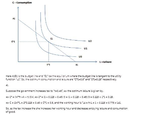 C = Consumption < u2 11 vo = L = Leisure 1°1 Here 41B1 is the budget line ander be the equilibrium where the budget line is